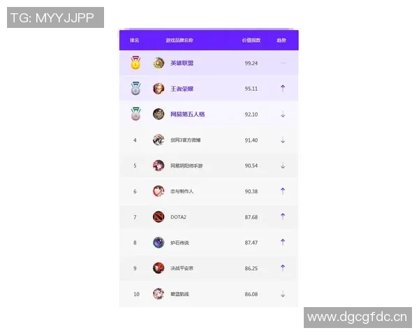 英雄联盟最新战队排名揭晓IG强势领跑TOP10榜单分析